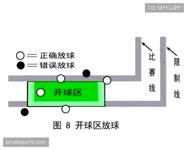 开球规则详解：判罚条件与比赛重新开始标准解析